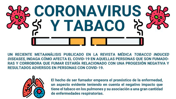 Tabaco y COVID-19